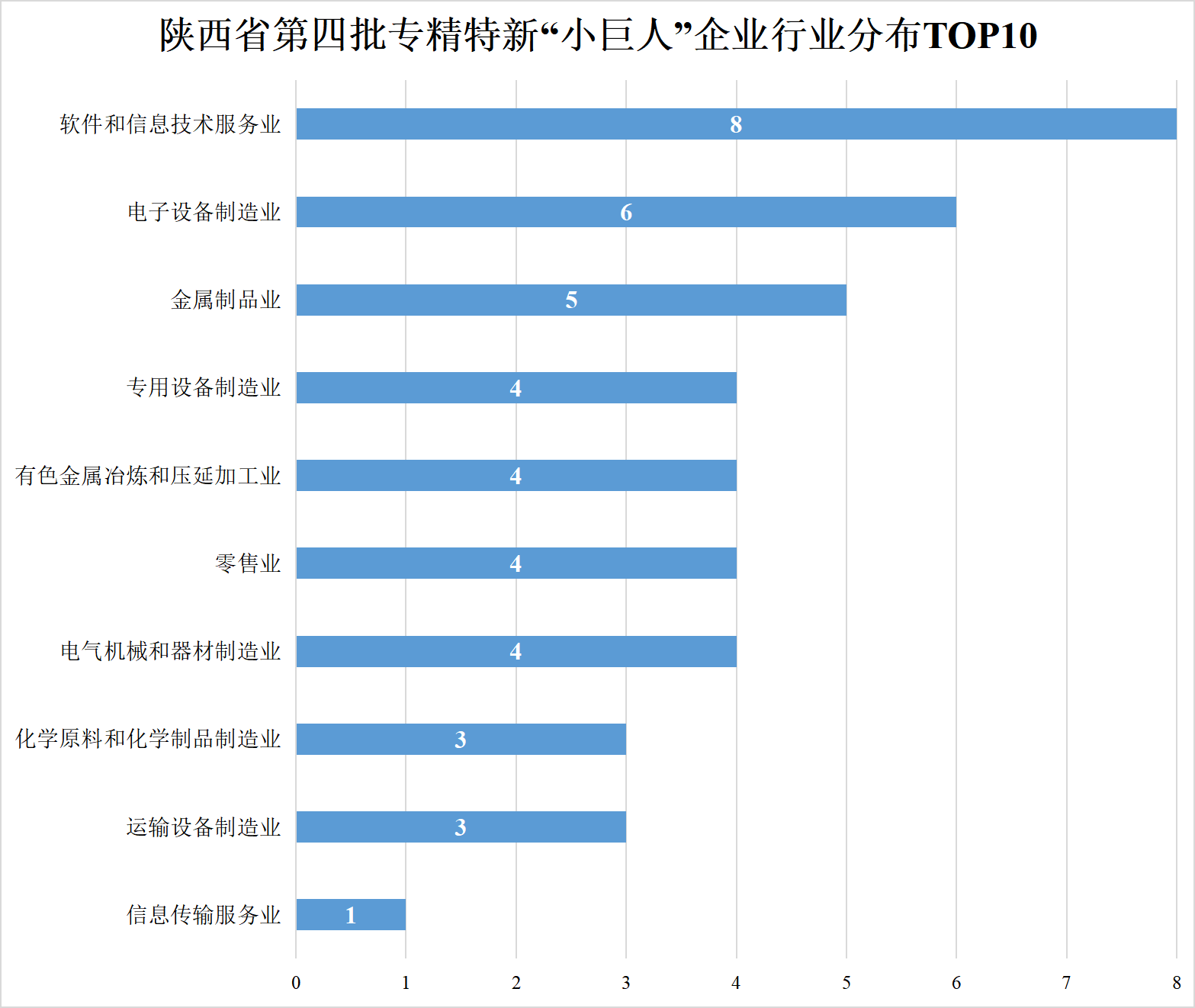 陕西省第四批专精特新“小巨人”企业名单公示 数据信息技术领域迎来新突破