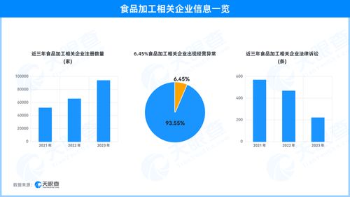 从天眼查315数据看食品加工行业法律风险与信息技术转型